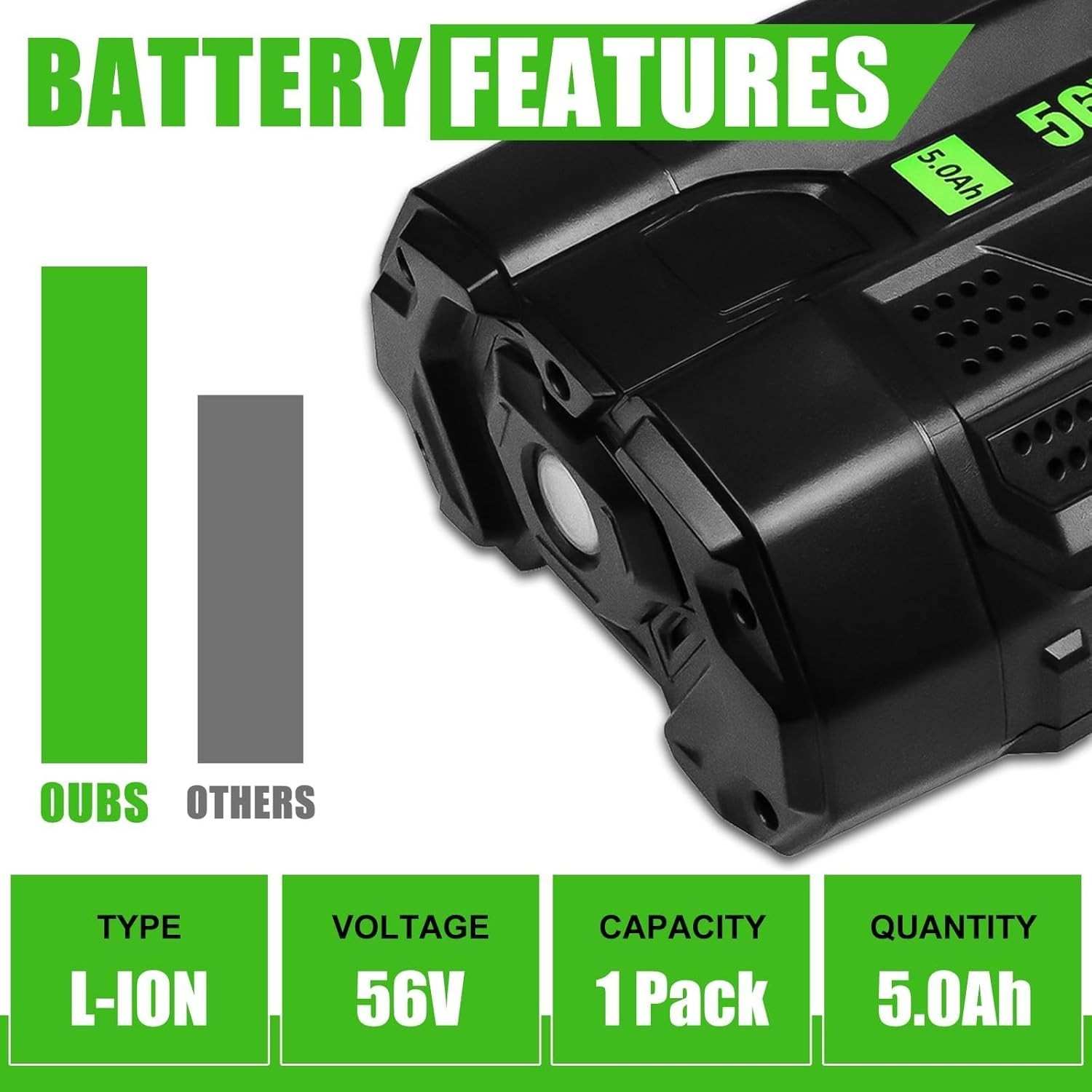 For Genuine EGO POWER+ BA2800T 56V 5.0 AH Battery w/ Fuel Gauge 56 Volt Power+