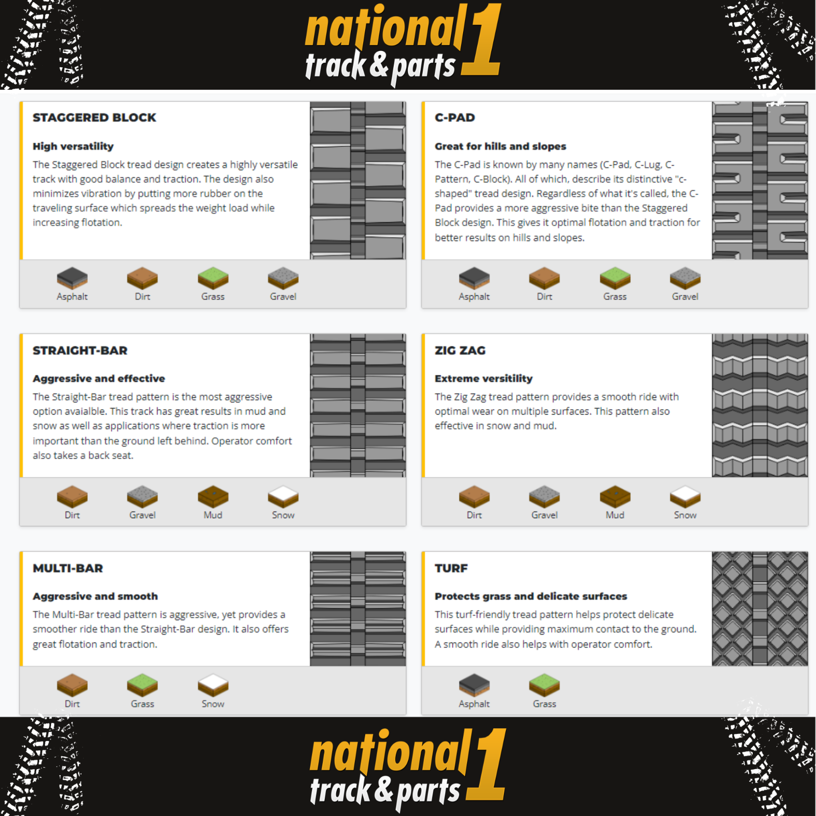 Rubber Track 10" 265 x 72 x 52 HD fits Ditch Witch SK1550 302-2837