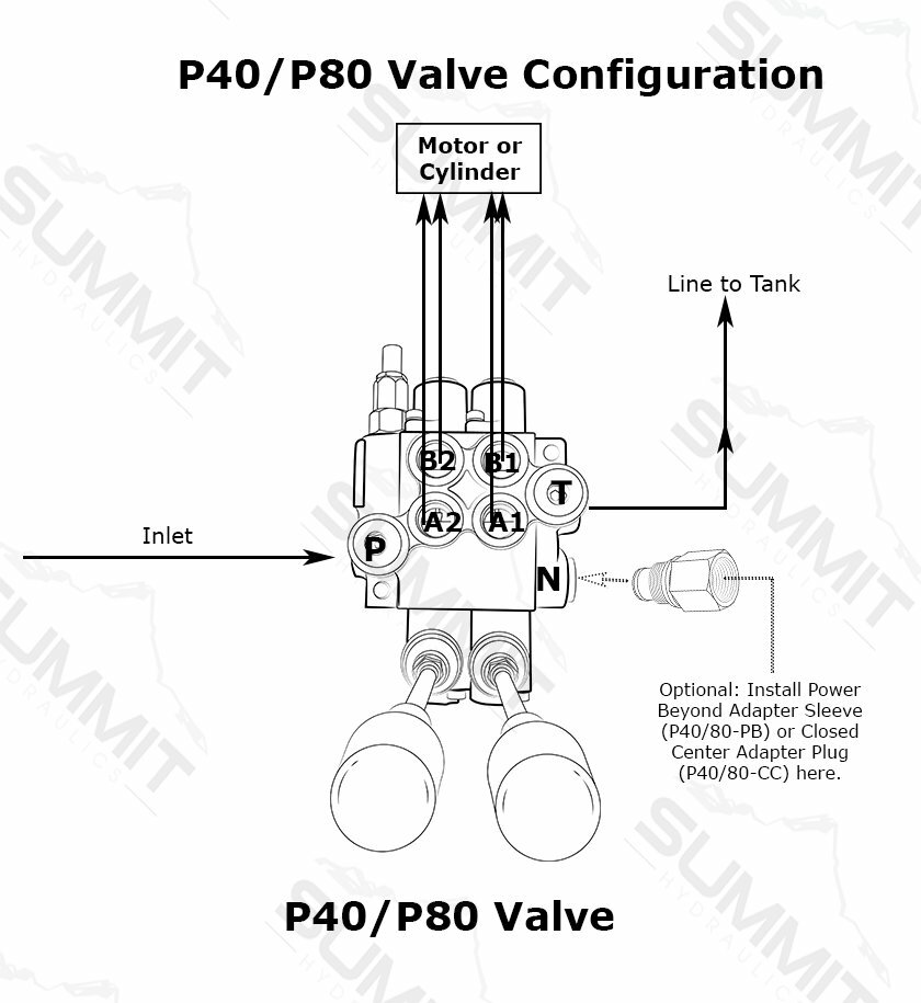 2 Spool Hydraulic Monoblock Double Acting Control Valve, 11 GPM, SAE Ports