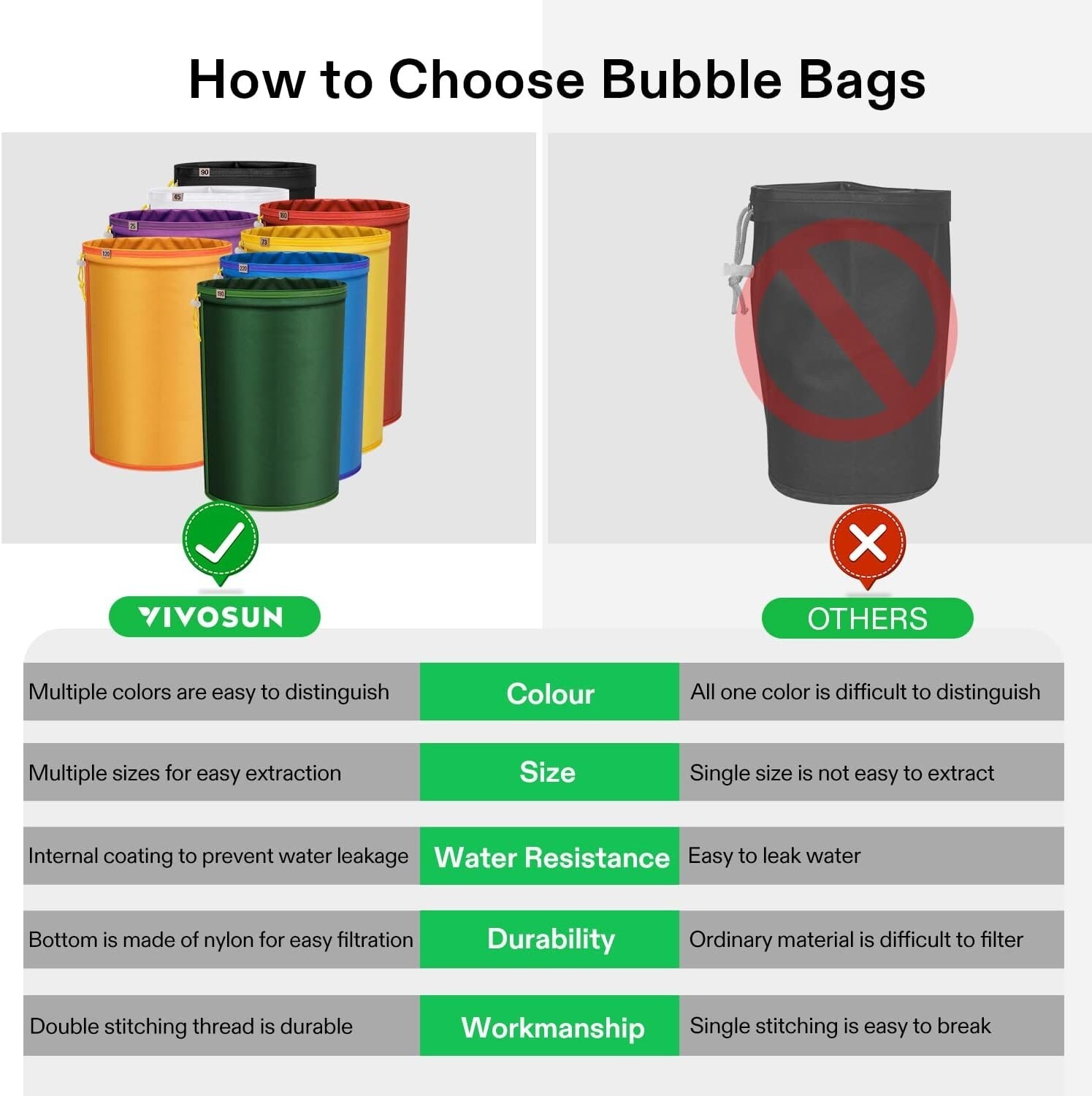 VIVOSUN 1Gal / 5Gal Bubble Bags Bubble Hash Bag kit for Herbal Extractor