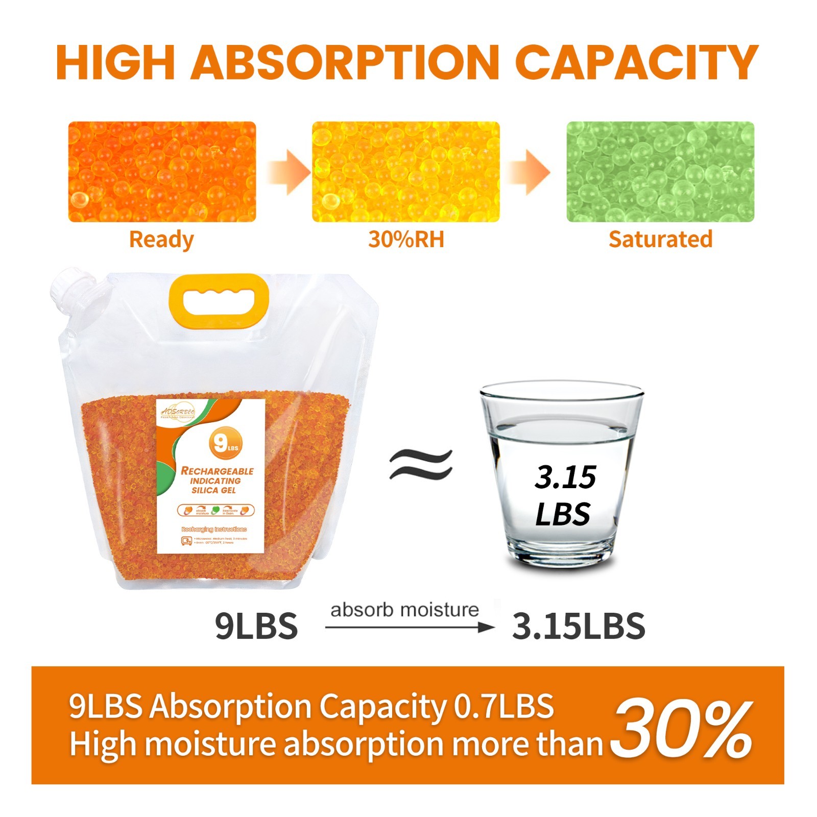9 LBS Adsorbco Desiccant Beads, Indicating Silica Gel Beads (Orange to Green）