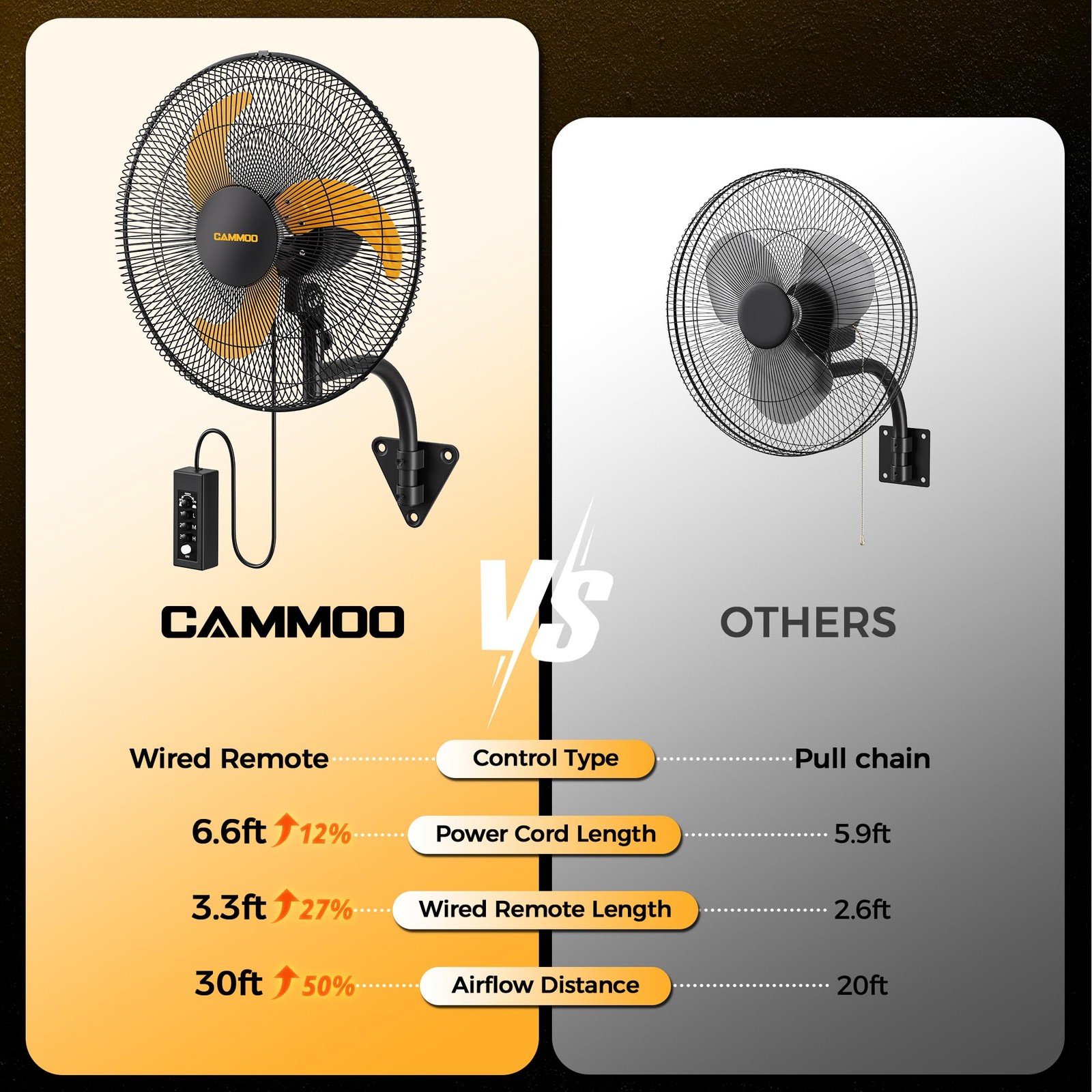 18 Inch Industrial Wall Mount Fan Oscillating with Remote 3-Speed 2 Packs