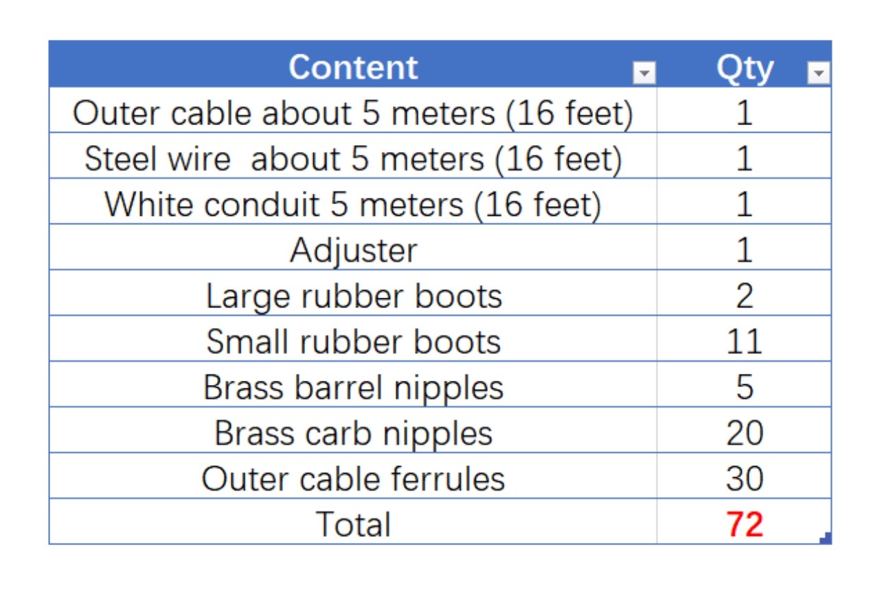 5 Metre Throttle Cable Kit Motorcycle Nipple Ferrule Pit Dirt Bike Universal DIY