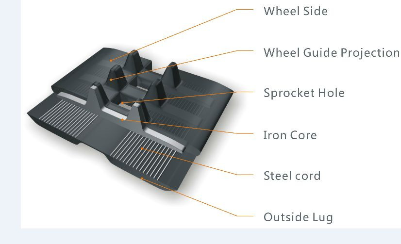 (2- Tracks ) Kubota Rubber Track KX040-4 KX040-4HGA KX121-3 350x54.5x86