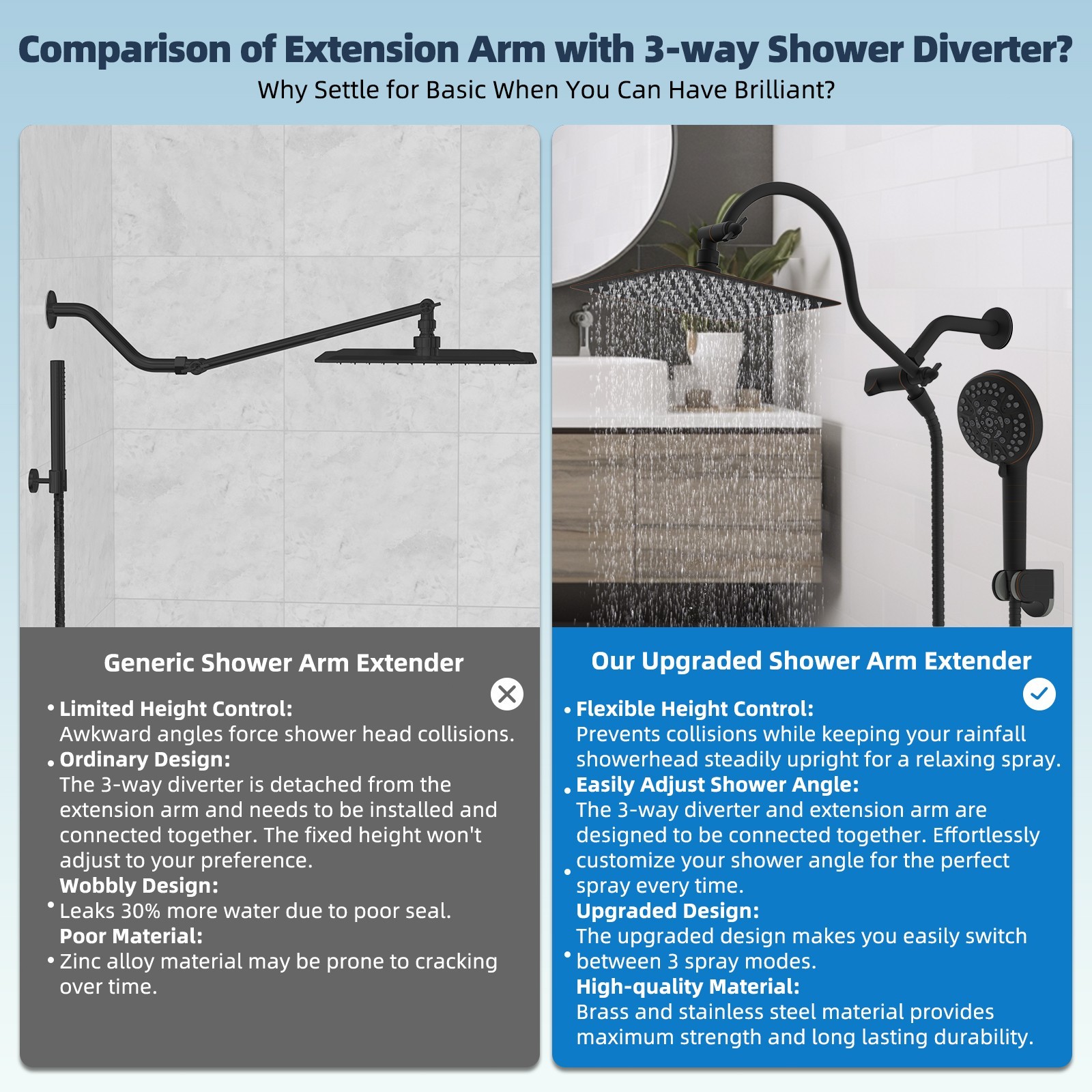 High Pressure Rainfall Shower Head Combo with Handheld Spray Extension Arm Bath
