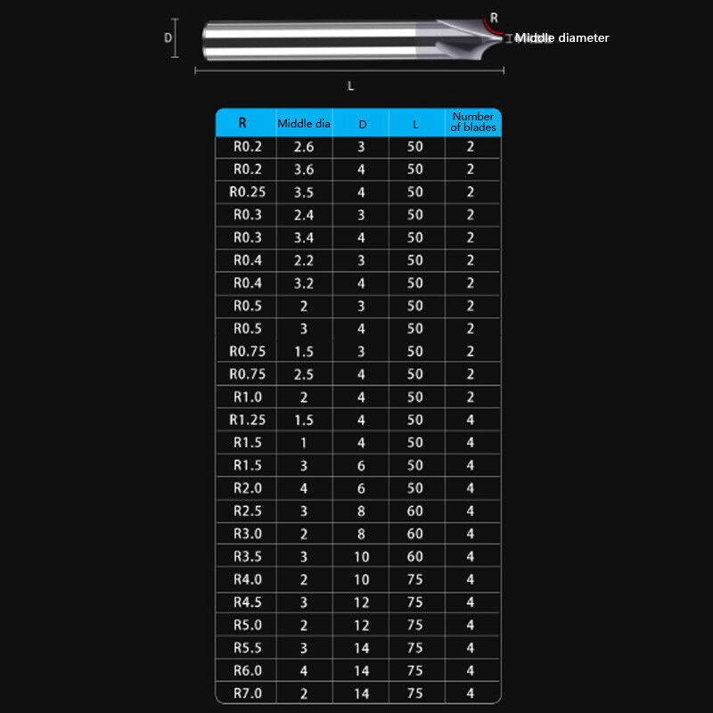 Corner Rounding End Mill R0.2-R8.0 Milling Cutter Tungsten Carbide Router Bit