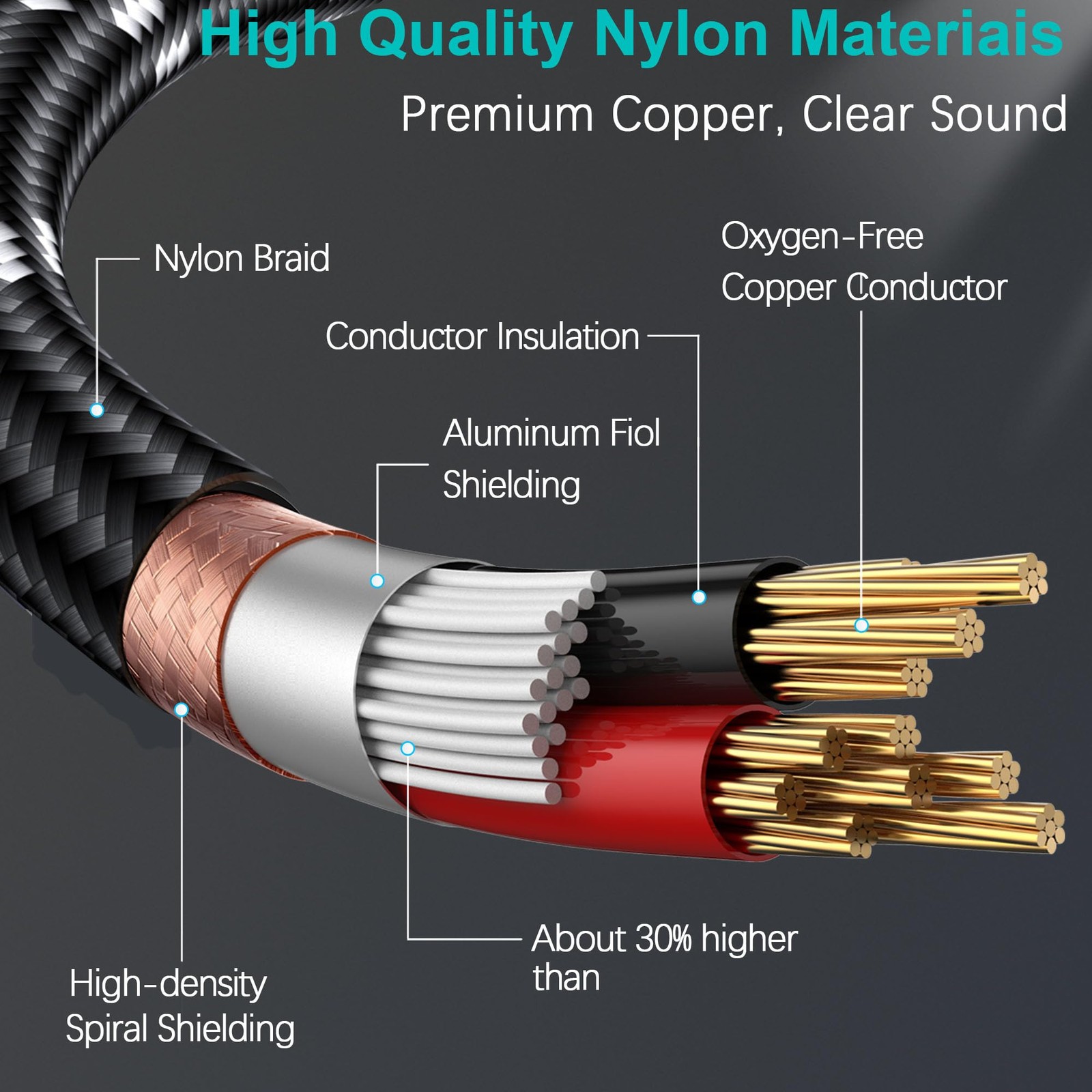 1/4 Inch TRS Cable 2-Pack 10FT, Quarter Inch 6.35mm Balanced Stereo Audio Cab...