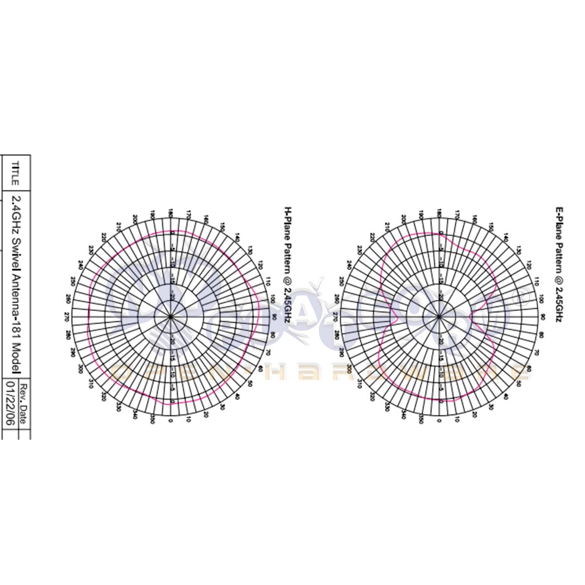 9dBi RP-SMA Dual Band 2.4GHz 5GHz High Gain WiFi Router Wireless Tilt Antenna