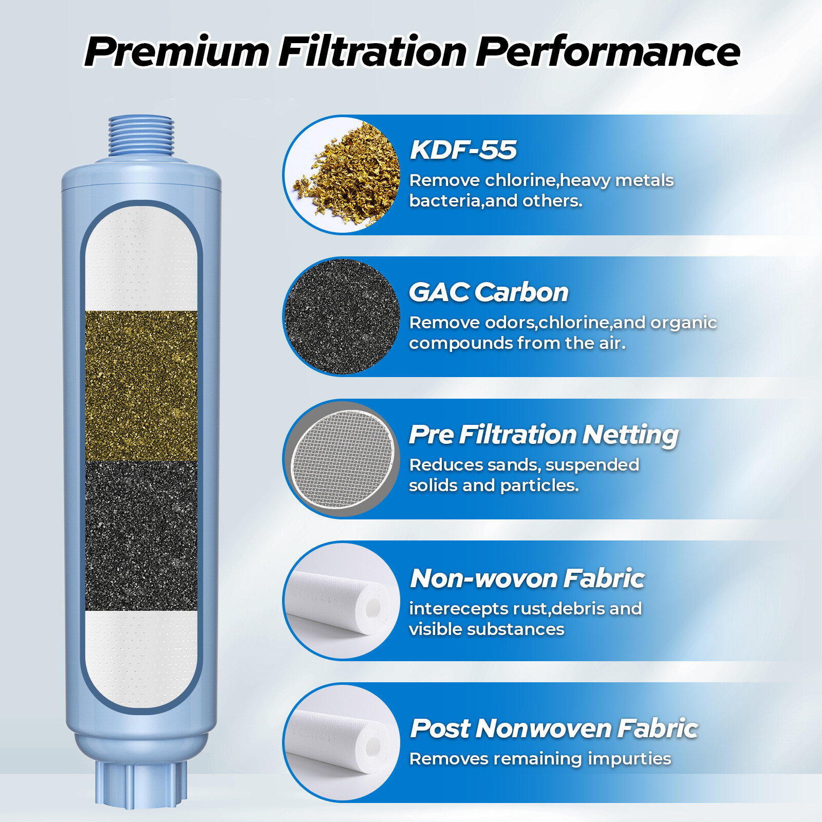 2* RV Water Filter w/Hose Protector for Drinking Reduces Chlorine Odor Sediment