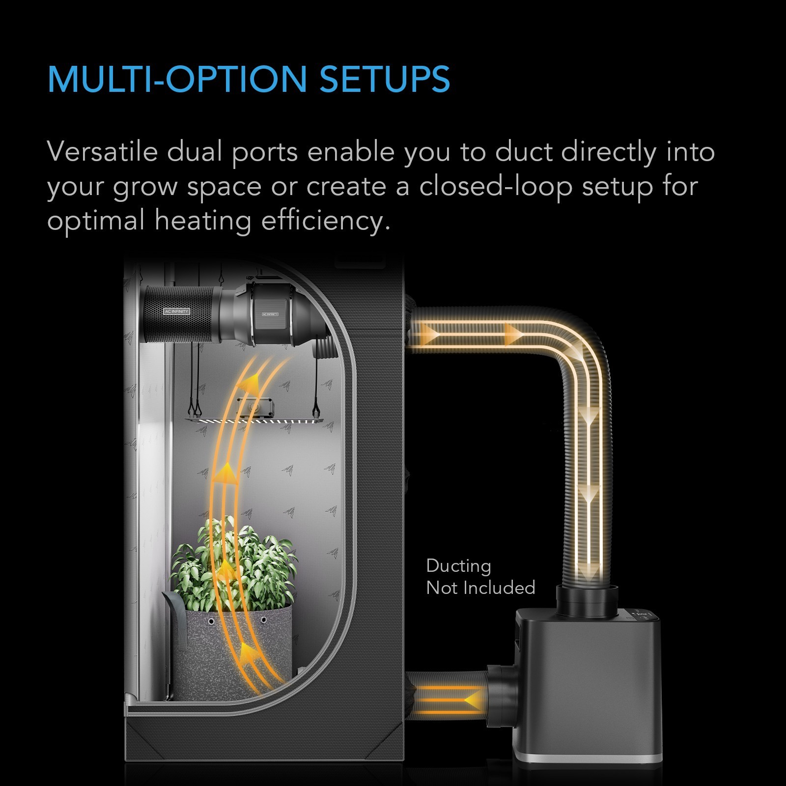 THERMOFORGE S7, Environmental Plant Heater 1000W, Precise PTC 10 Heating Levels