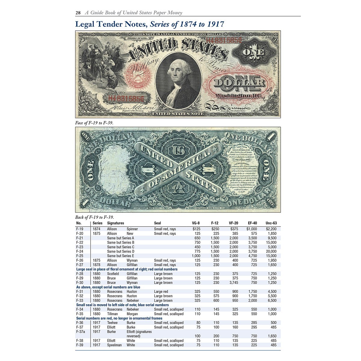 NEW!! Red Book US Paper Money Book- 8th Edition by Arthur Friedberg