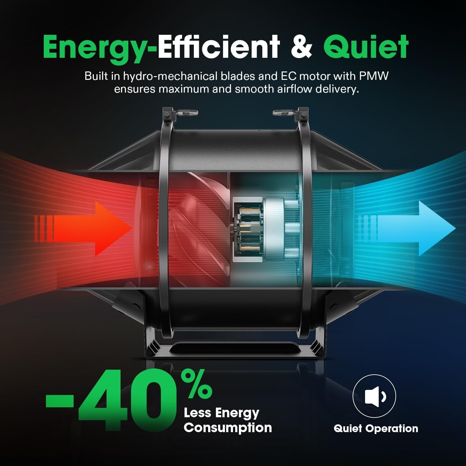 VIVOSUN AeroZesh T6 6'' 408 CFM Inline Duct Fan w/E42A,Carbon Filter &8' Ducting