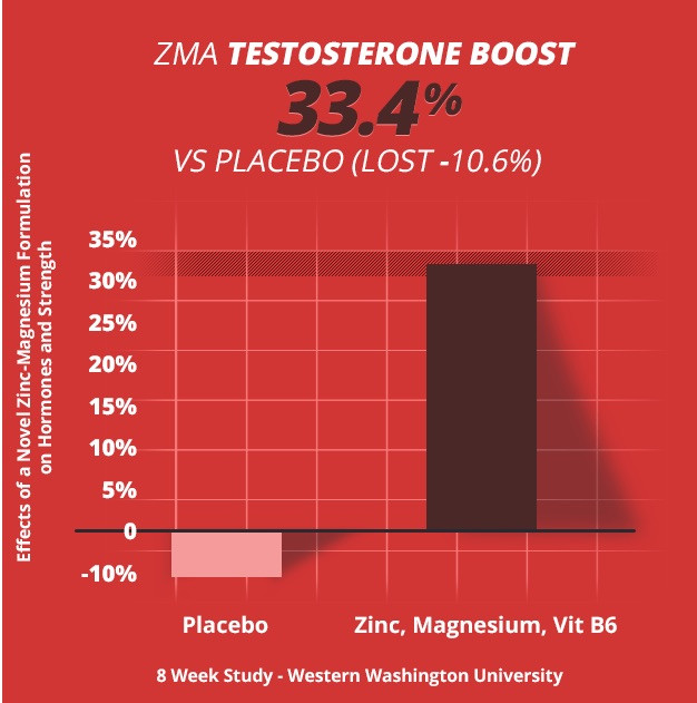TestForm-X - #1 Rated Testosterone Booster For 2025
