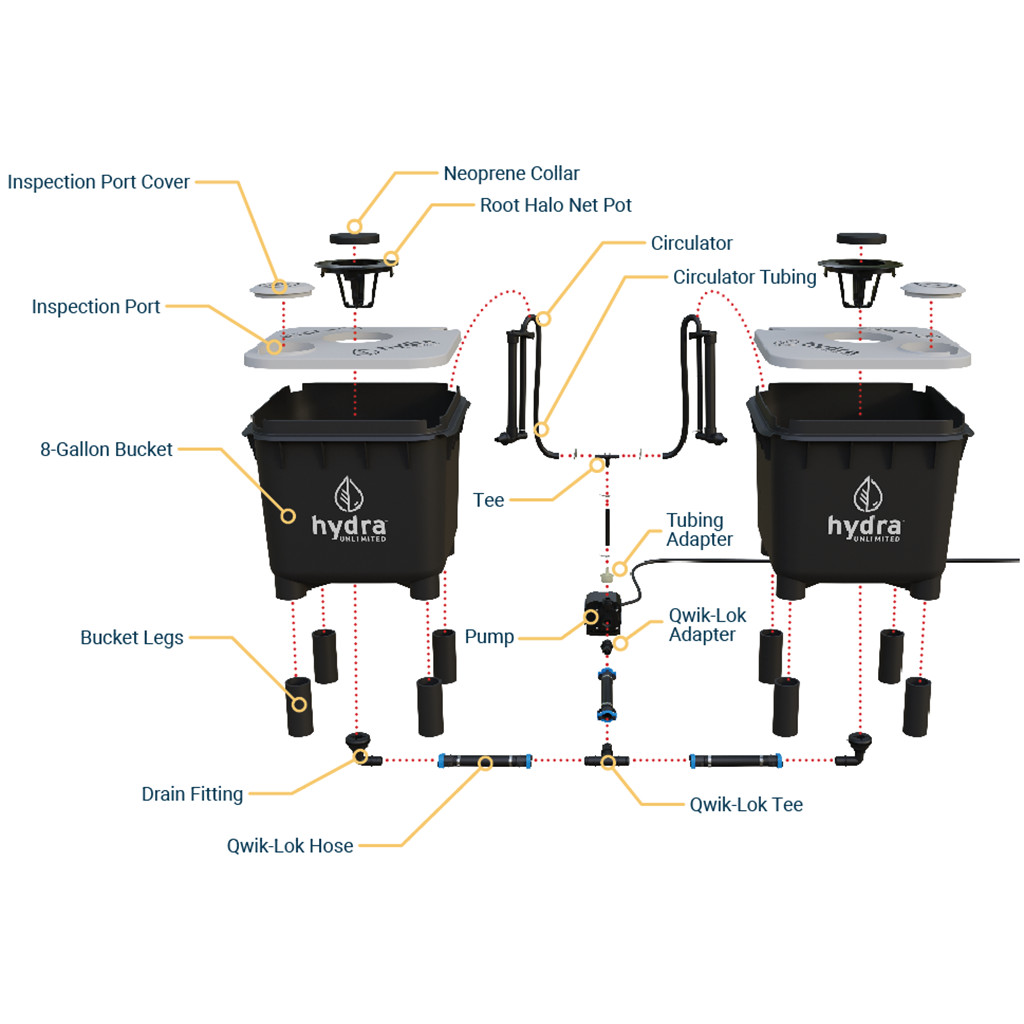 HydraMax Home Chiller-Ready 2-bucket System