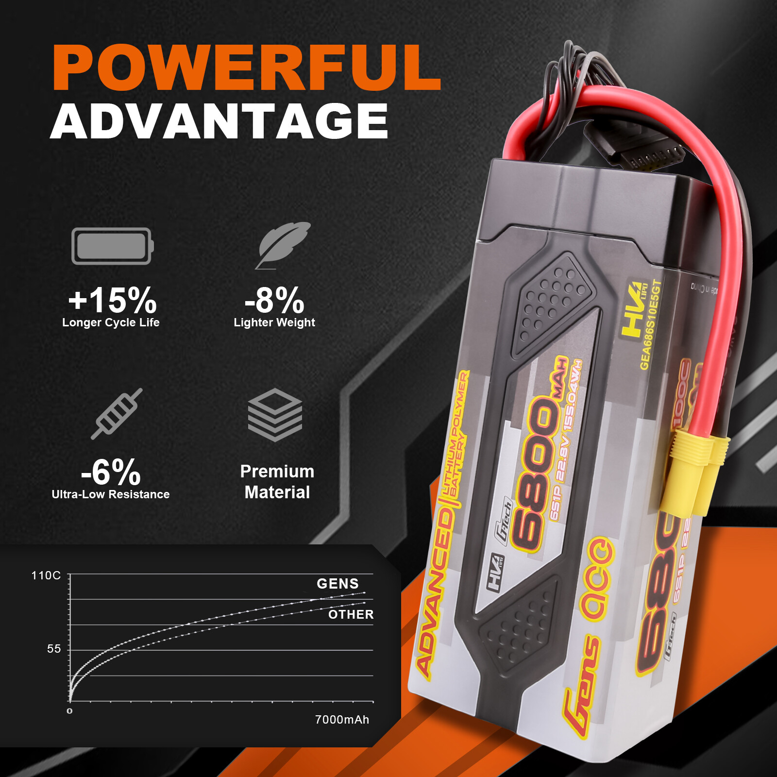 Gens Ace G-Tech Advanced 6800mAh 22.8 V 100C 6S HardCase Lipo Battery EC5 Plug
