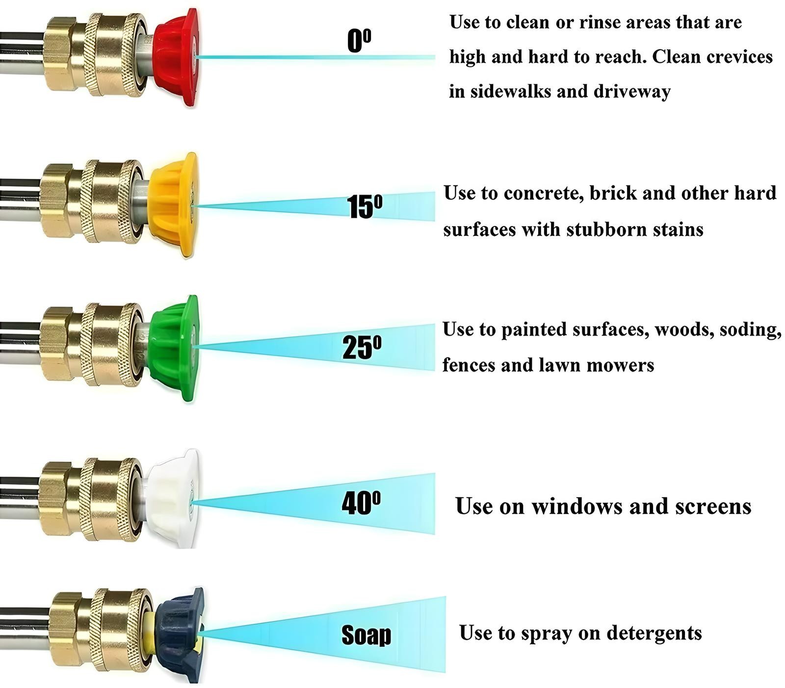 1/4" 5pcs Pressure Washer Spray Tips Nozzles High Power Kit Quick Connect Set US