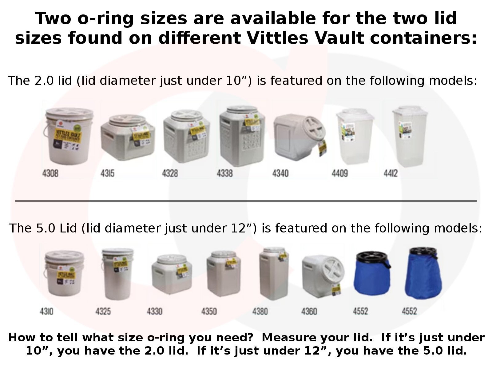 Replacement O-Ring for Gamma2 Vittles Vault Pet Food Container Lid (2 Pack)