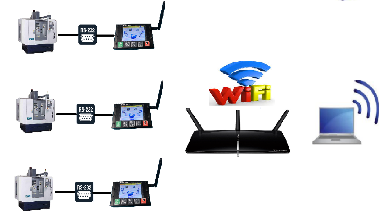 DNC DEVICE FOR CNC MACHING .USB/WIFI to RS232,DRIP FEED CNC