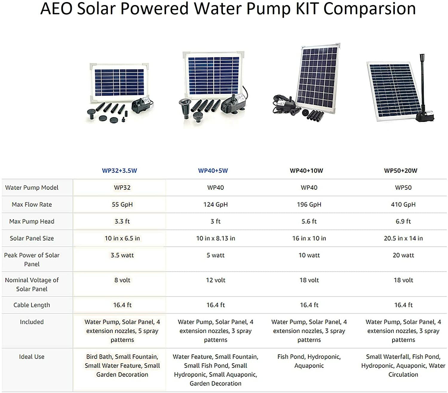 AEO Solar Water Pump KIT: DC Brushless 196GpH Water Pump w/ 10W Solar Panel