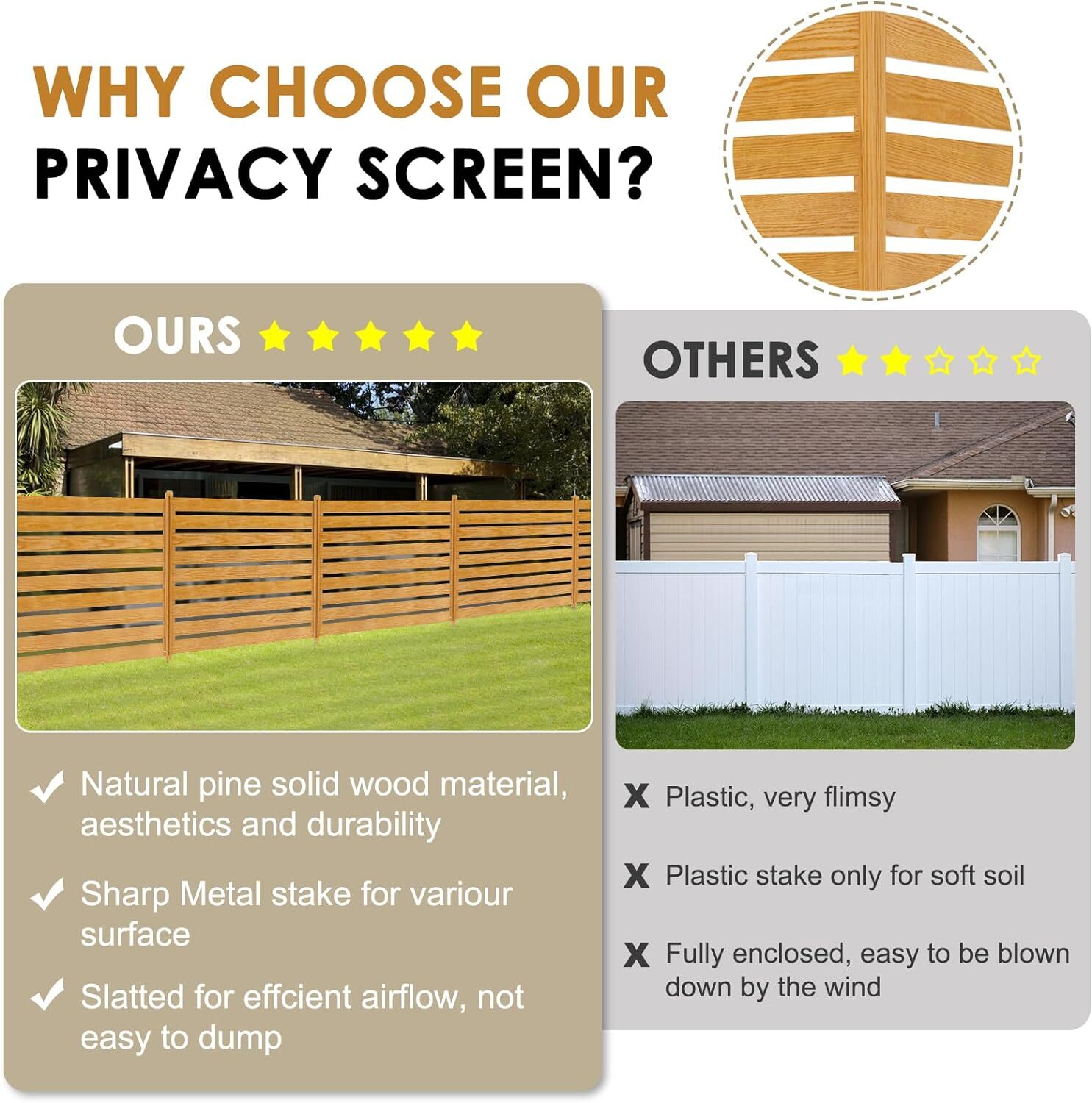 NAIZEA 2 Panel Air Conditioner Fence Wood Privacy Screens Fence Panels Outdoor