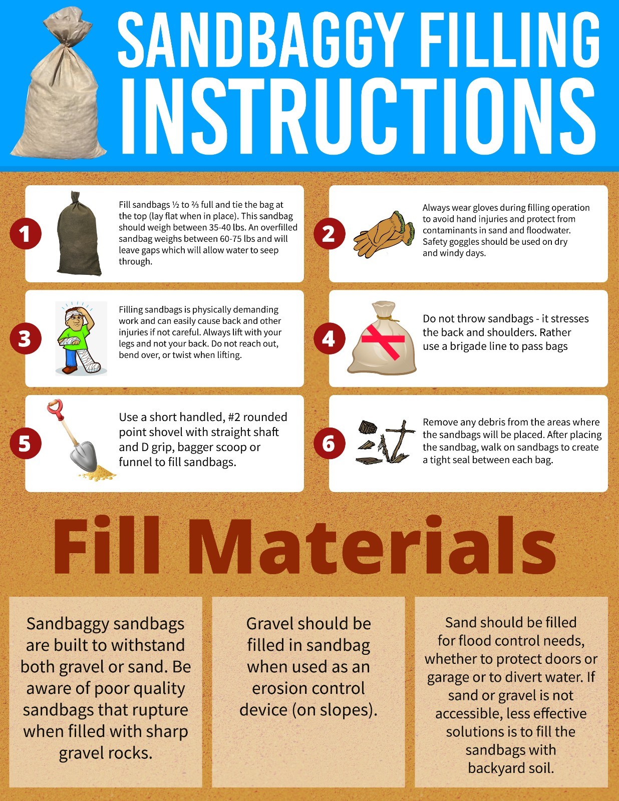 Sandbaggy Tube Sandbags - Continuous Roll Up to 750 ft length (Lasts 1-2 Yrs)