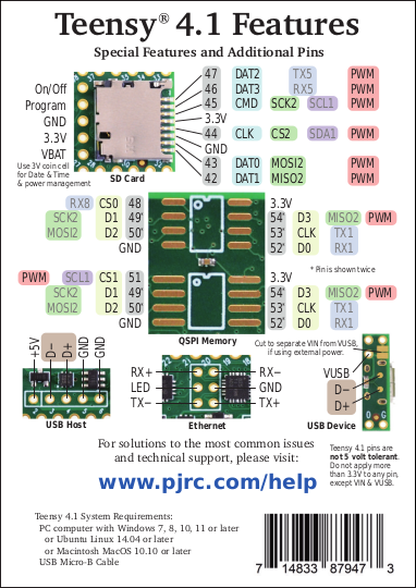 PJRC Teensy 4.1 iMXRT1062 Microcontroller Development Board w/ SD Card, Ethernet