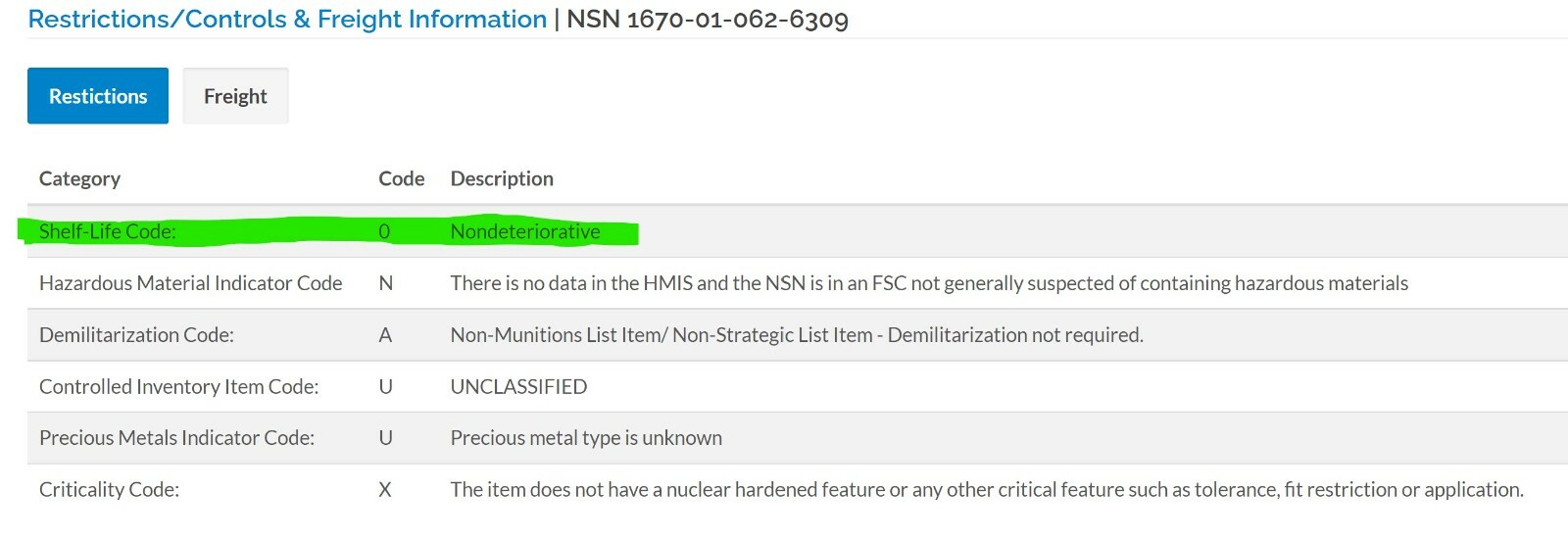 28’ Foot Military 4 Loop 8 Ply Tow Strap Cargo Tie Down 89,000 PULL Lift,Sling