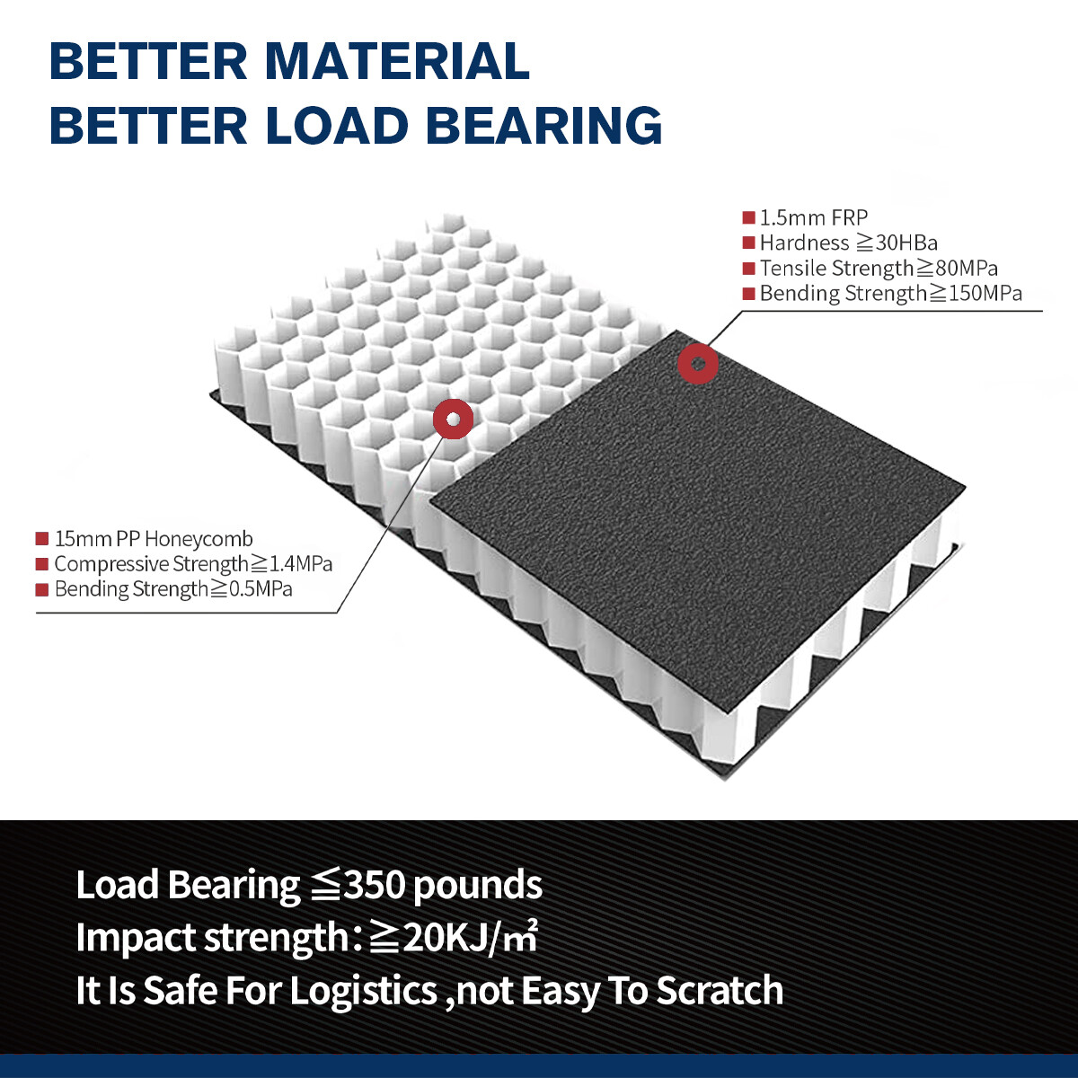 6.8FT Hard Tri-Fold Tonneau Cover Truck Bed for 1999-2024 F250 F350 SuperDuty