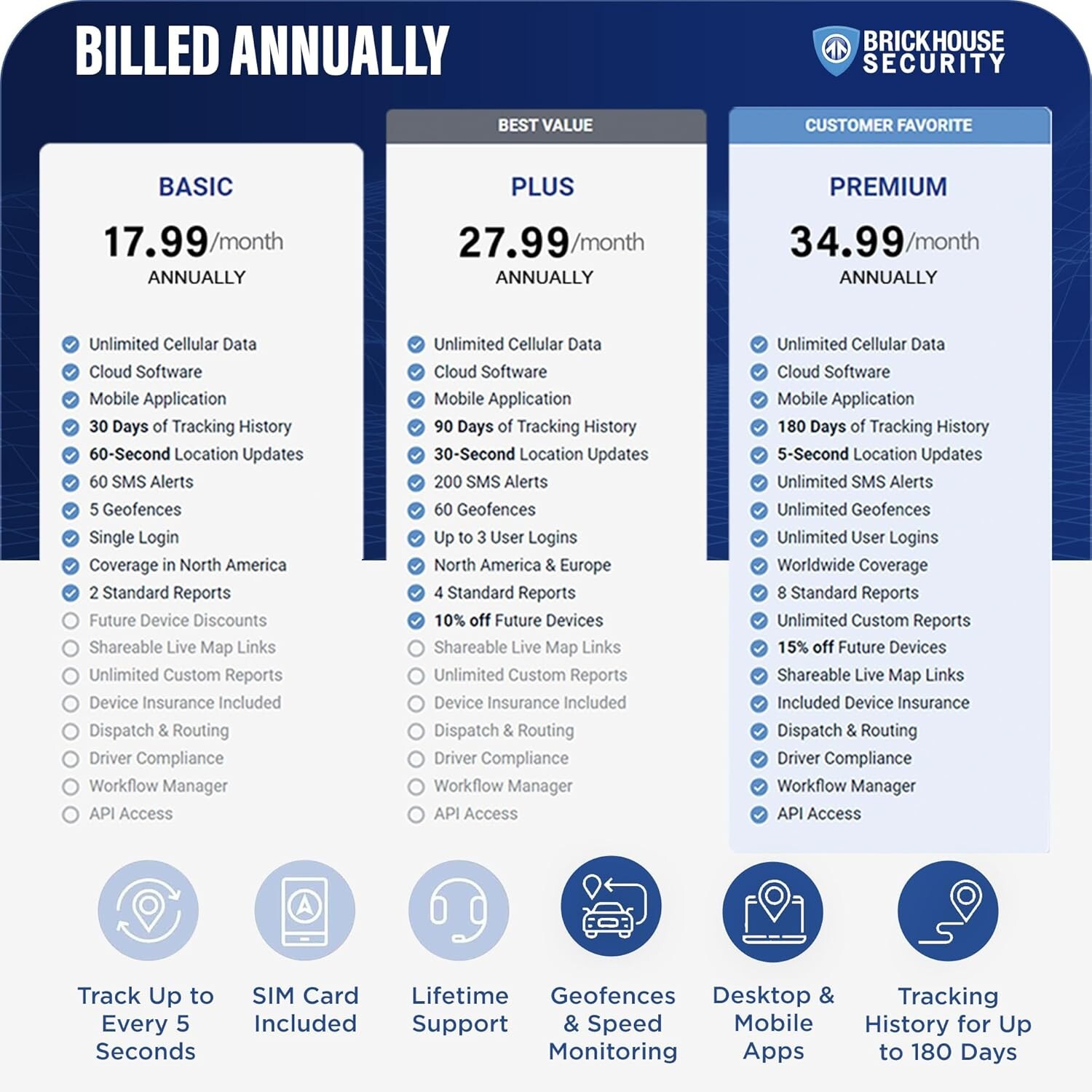 140-Day GPS Tracking Device for Vehicles with Magnetic Case & Extended Battery