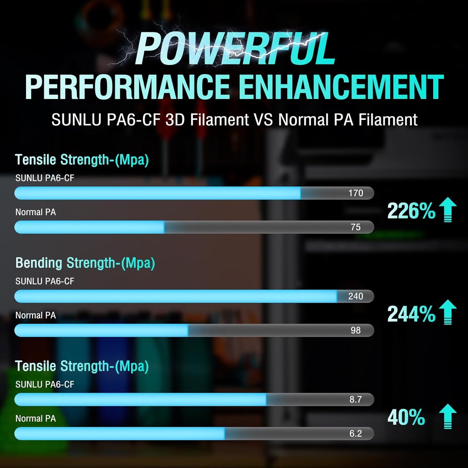 SUNLU Black PA6-CF 3D Printer Filament 1.75MM 1KG Carbon Fiber Nylon Filament