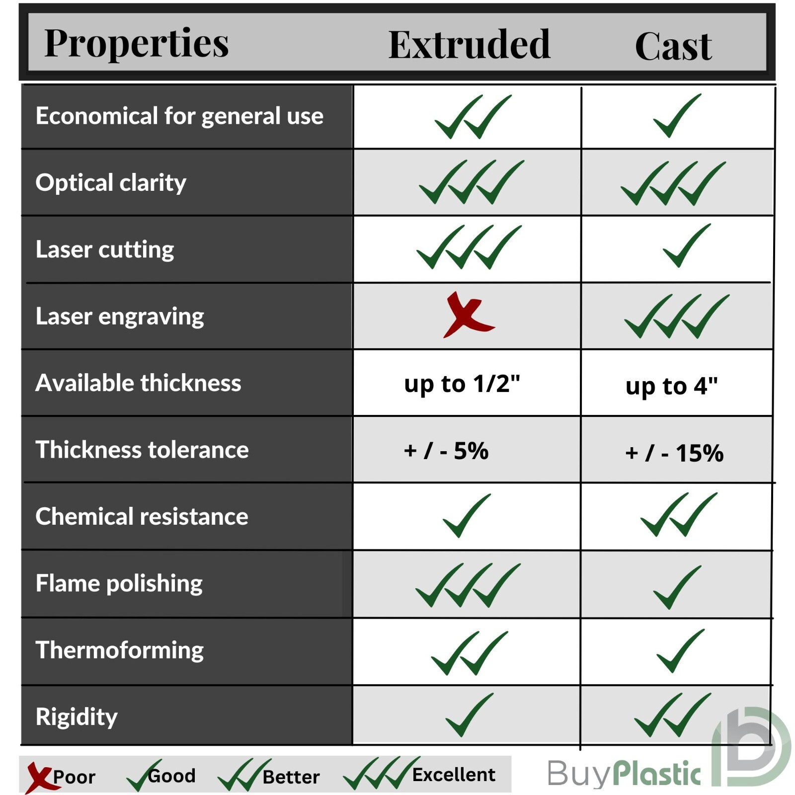 Clear Acrylic Sheet, Plexiglass Sheet, Plastic Sheet - Choose Size and Thickness