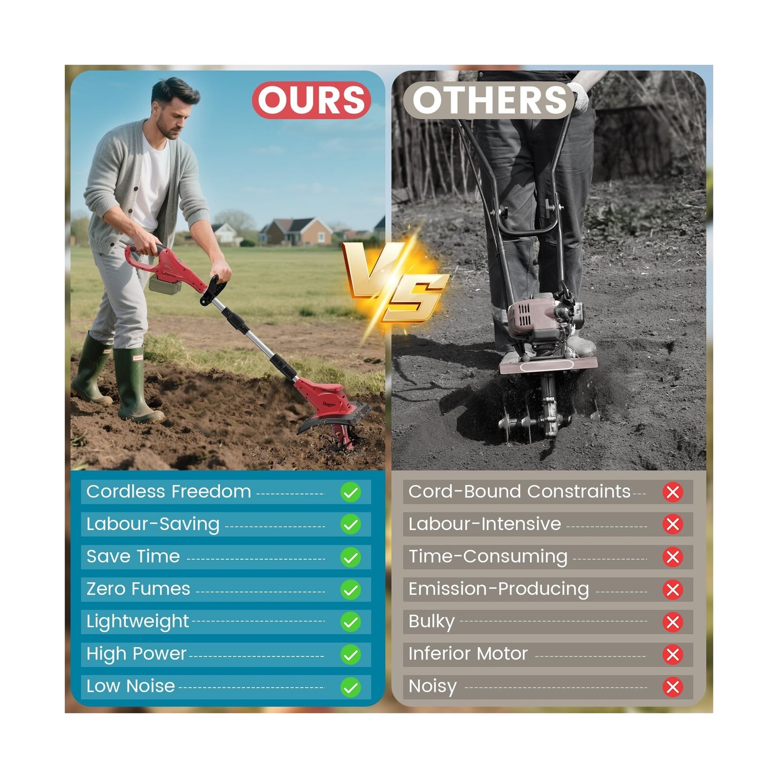 Cordless Tiller Cultivator Compatible with Milwaukee 18V Battery(Tool Only), ...