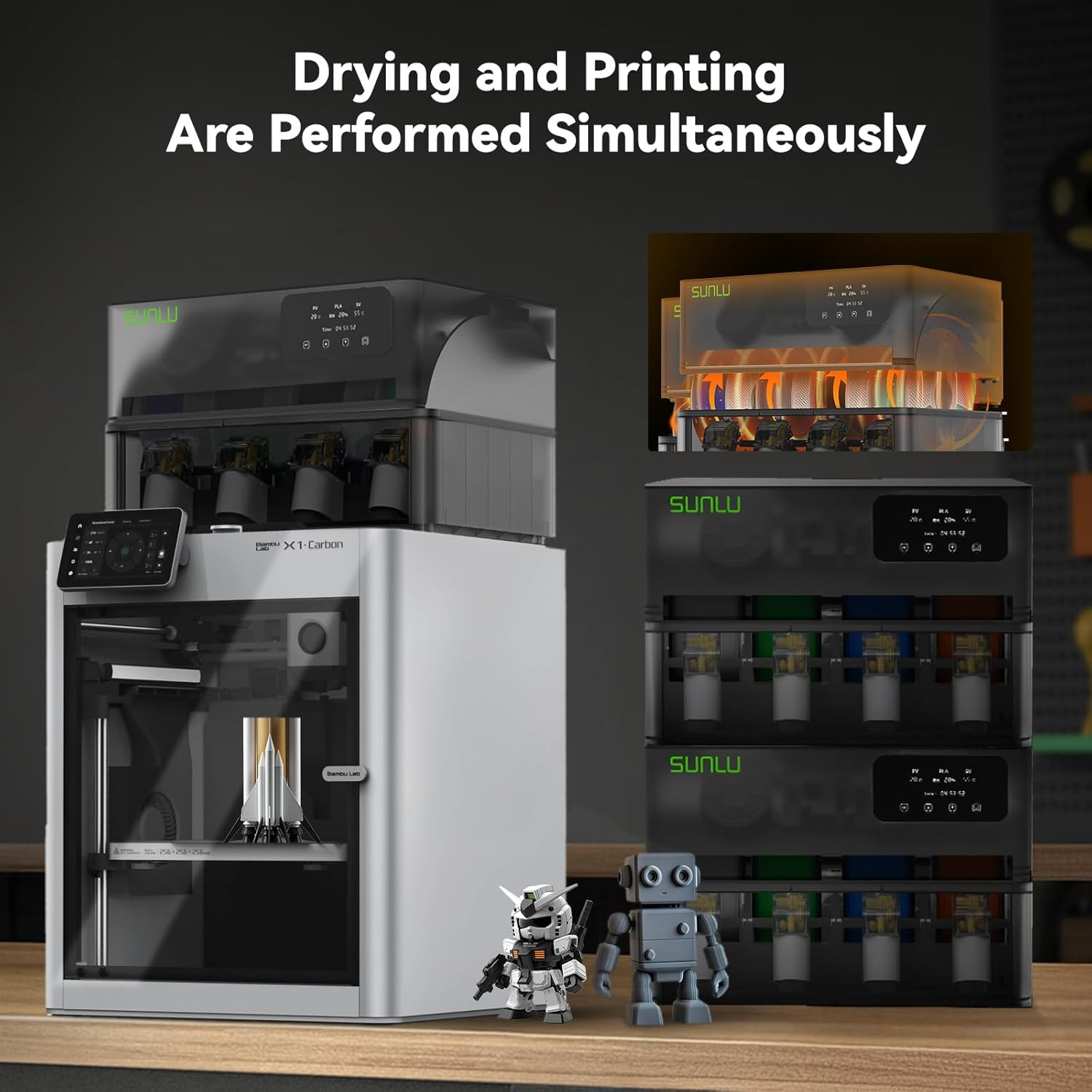 Sunlu AMS Heater Add Active Drying Function,Prevent Wet 3D Printer Filament