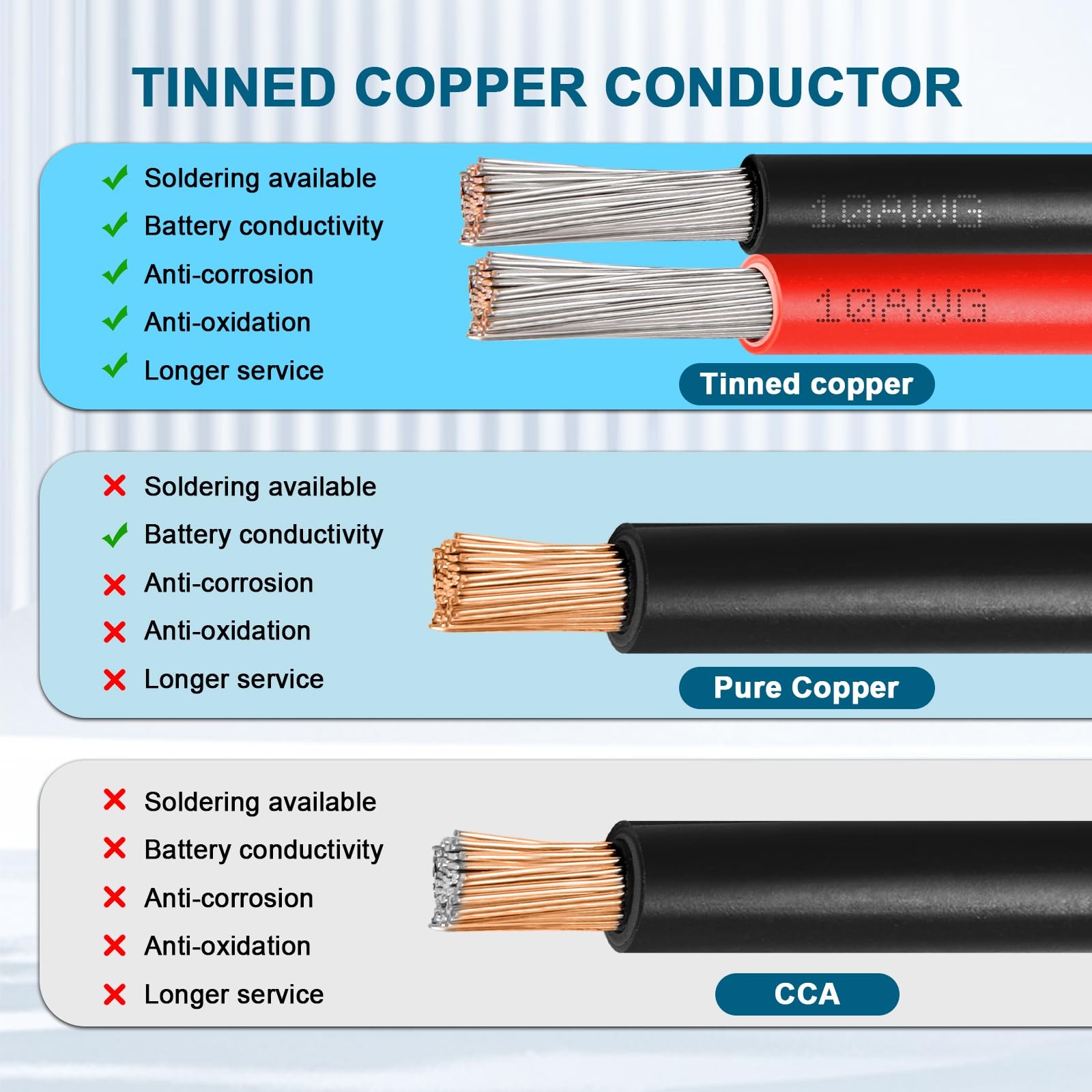 10 AWG Solar Extension Cable 10FT, Flexible Panel 10AWG NO-SLEEVE