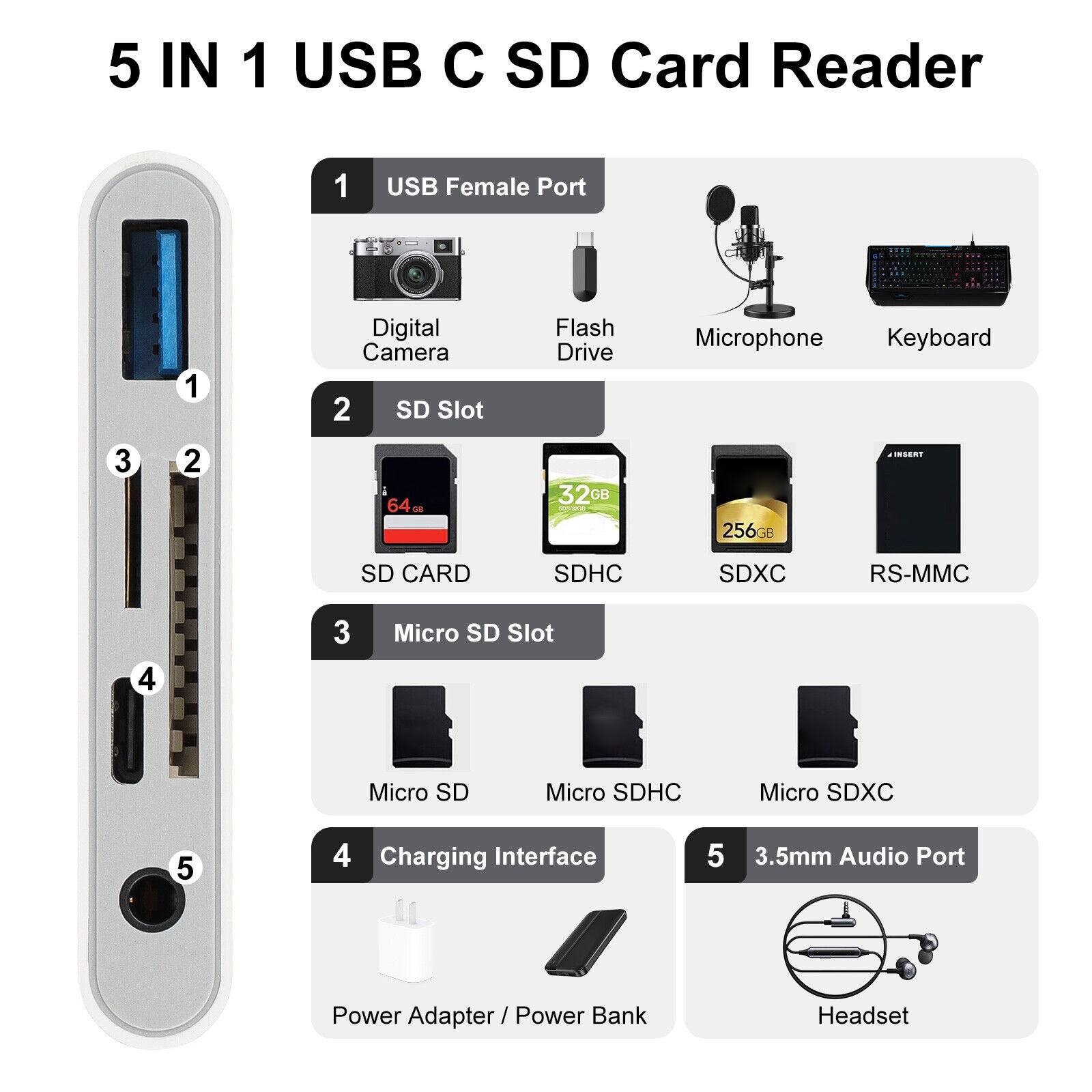 5-IN-1 USB-C/Type C Memory Card Reader Hub Adapter for Micro SD SDXC CF SDHC