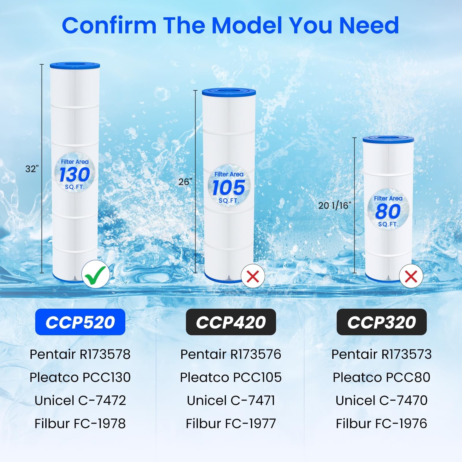 4-Pack CCP520 Pool Filter Cartridges Replacement for Pentair Clean 520
