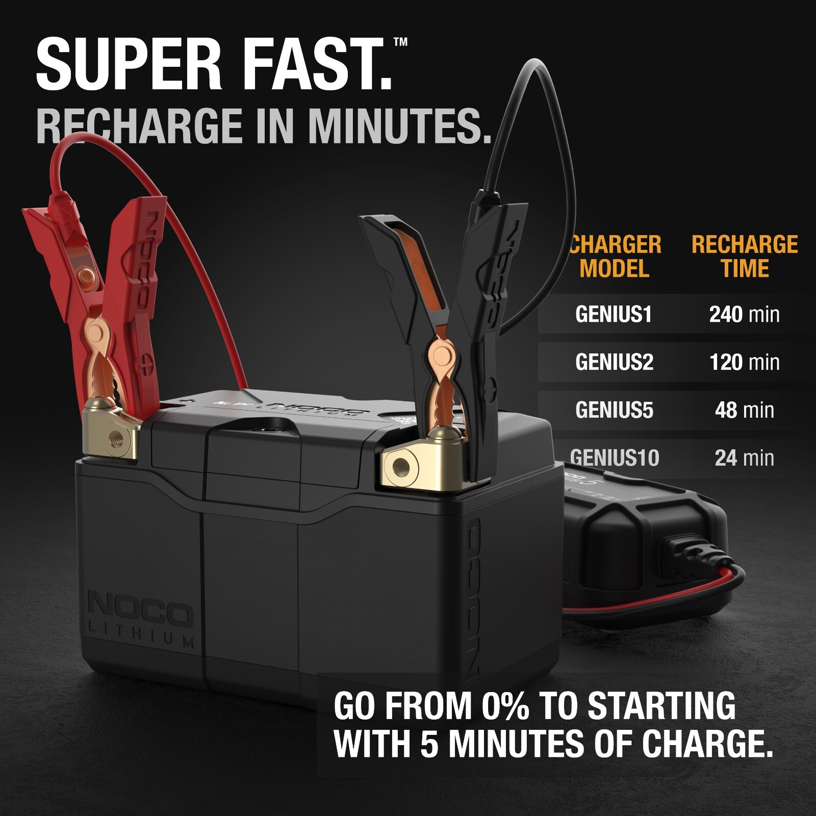 NOCO Lithium NLP14 Group 14 500A 12V 4Ah Lithium Powersport Battery