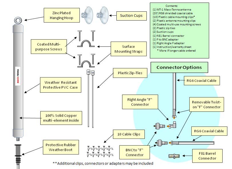 MAXX-TENNA in/outdoor Police, Fire, EMS, Air, Marine Scanner Antenna & 20' cable