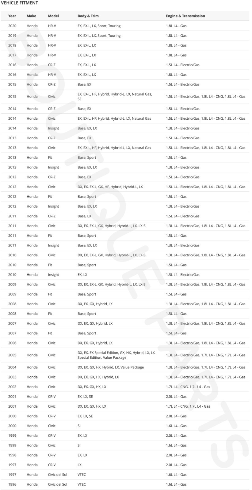 Genuine OEM Cylinder Head Plug Cap Timing Cover 12513-P72-003 for Honda Acura
