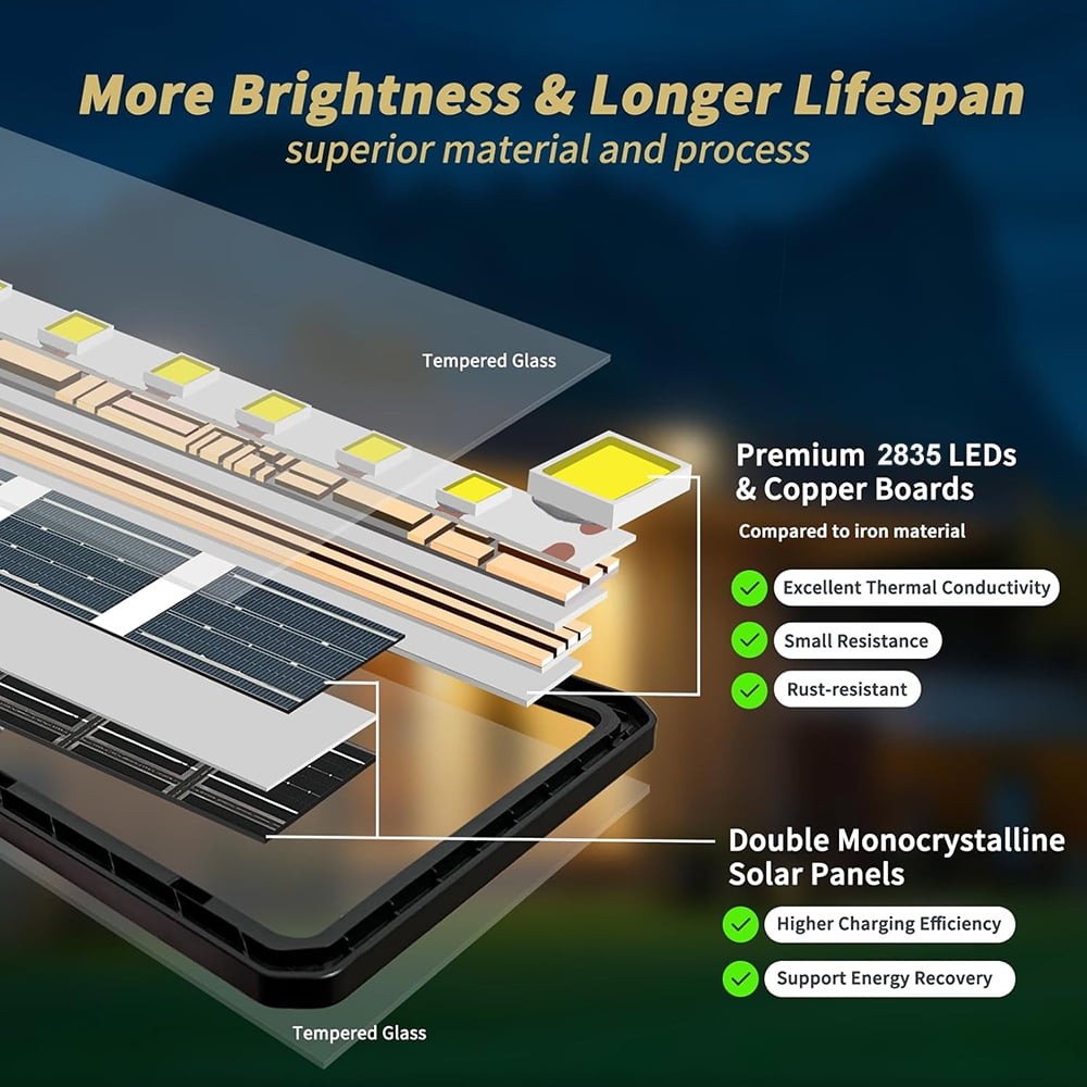 OCEST Solar Street Light Outdoor, 66000 Lumens, Double-Sided Monocrystalline