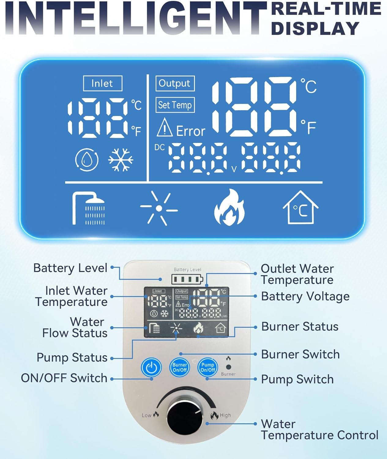 Portable Propane Water Heater for Camping Shower 4500mAh Rechargeable Battery