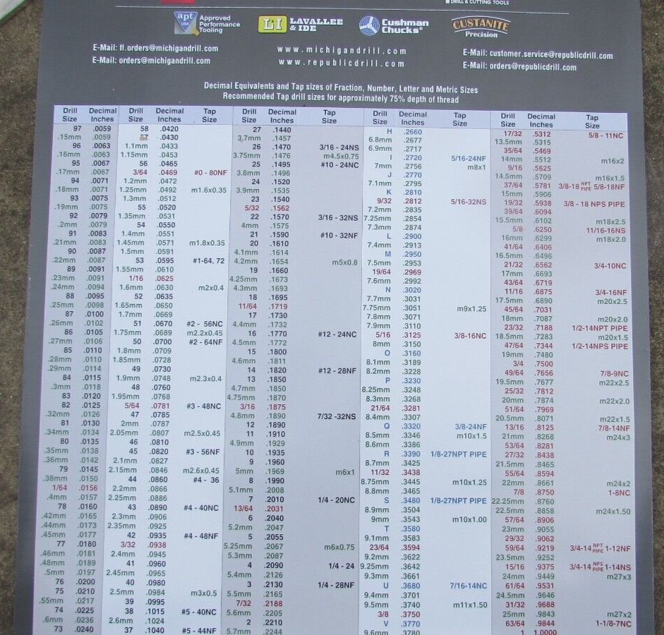 DECIMAL WALL CHART