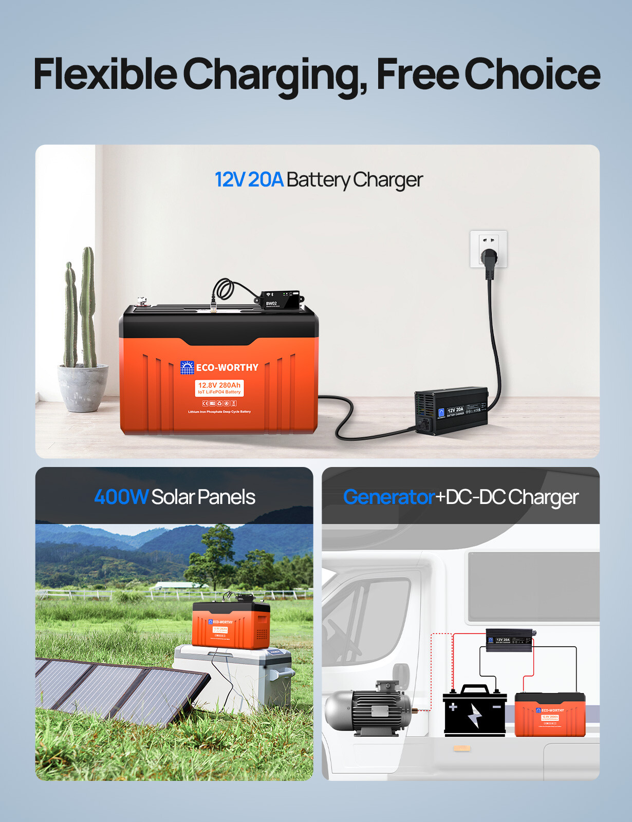 ECO-WORTHY 12V 280AH 3584Wh LiFePO4 Lithium Battery Newsletter RV Solar Panel