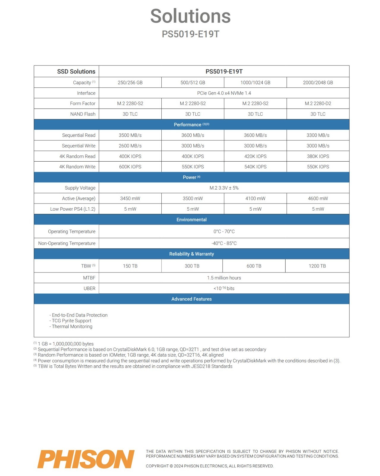 PHISON 256GB M.2 2280 PCIe Gen4 x4 NVMe SSD