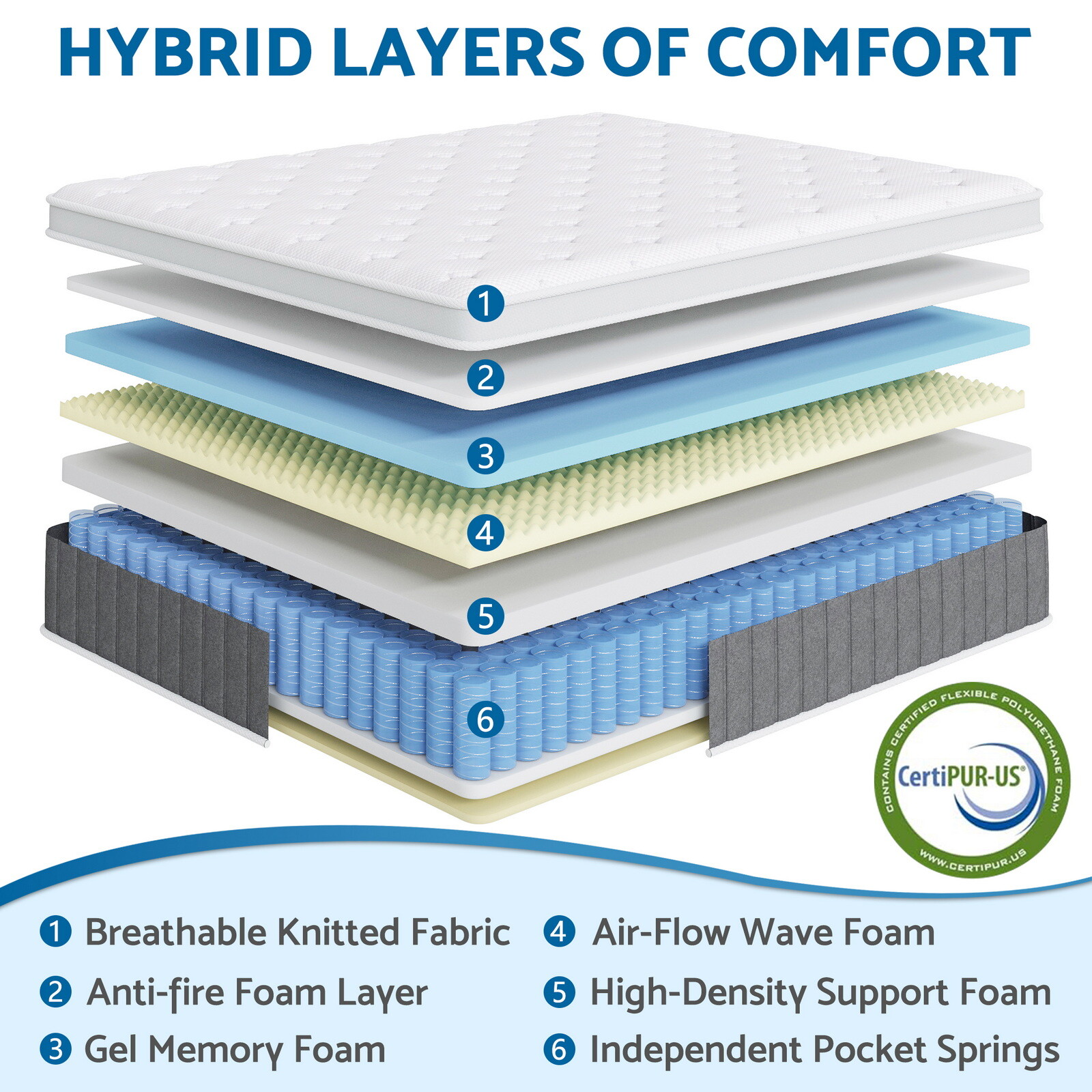 10" 12" 14" Hybrid Spring Gel Memory Queen Mattress Twin Full King Size In A Box