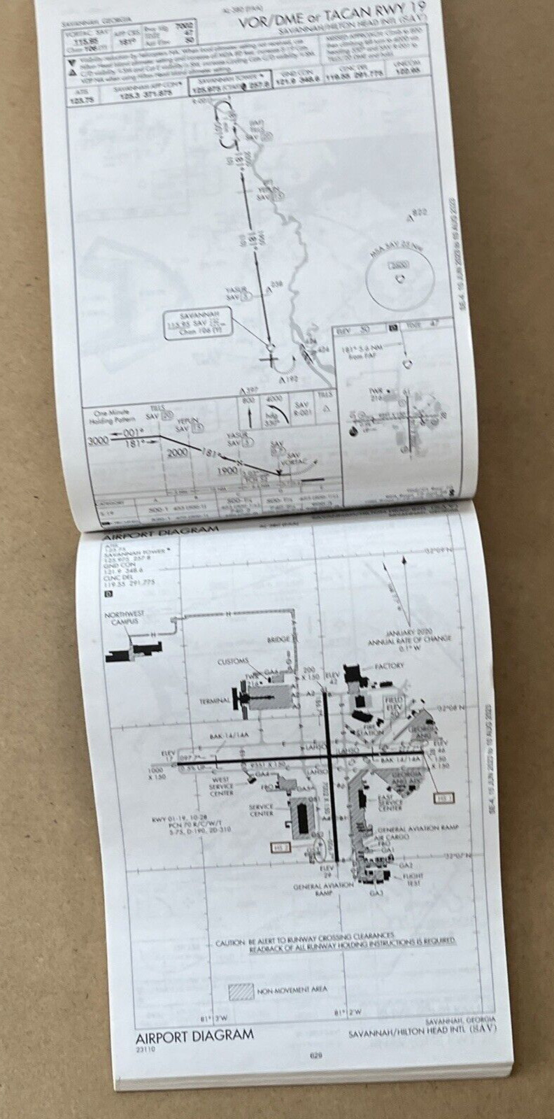 U.S. TERMINAL PROCEDURES PUBLICATION SOUTHEAST Vol 4 OF 4 ( FED.AVIATION ADMIN )