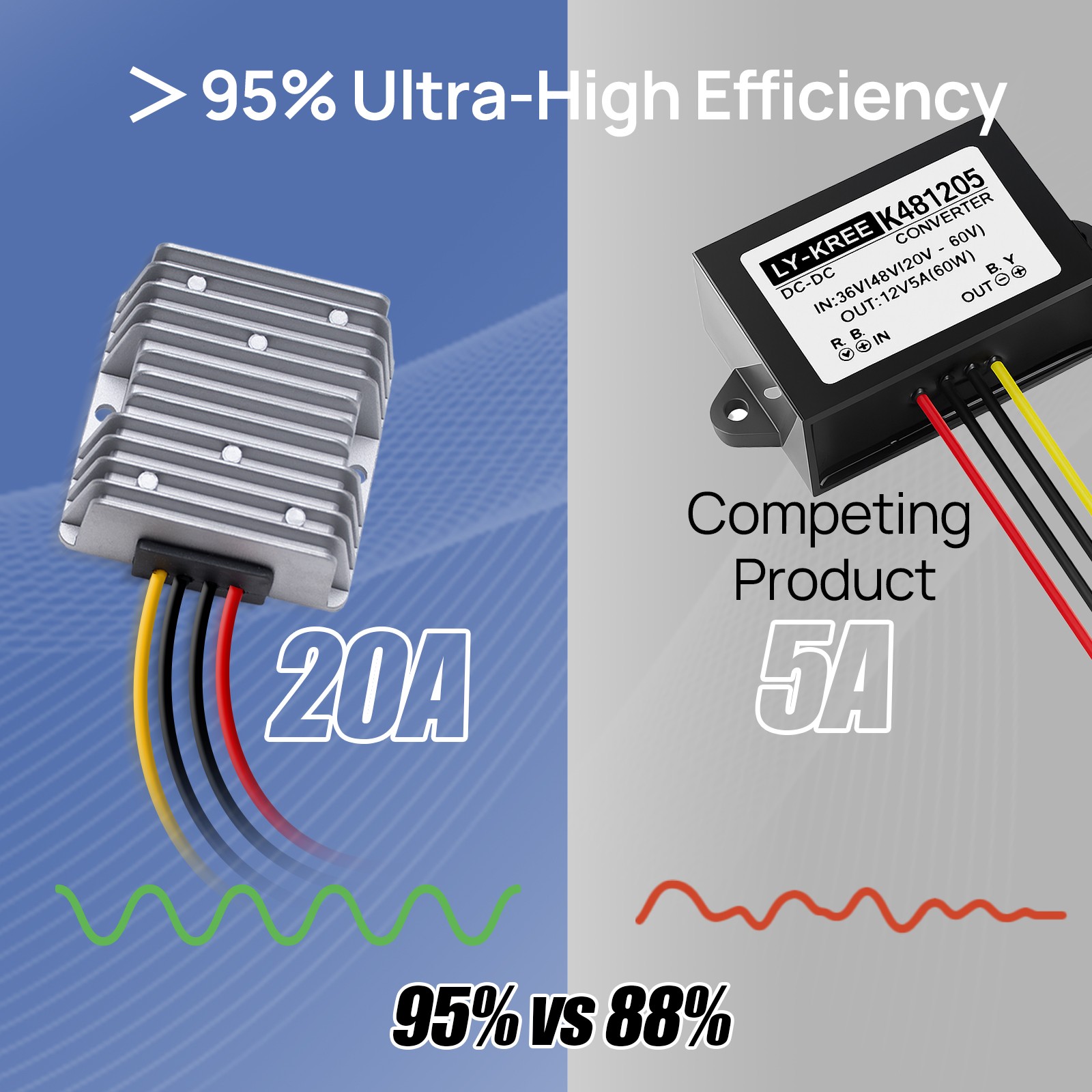 36V 100AH Lithium Golf Cart Battery Bluetooth Trolling Motor RV with 25A Charger