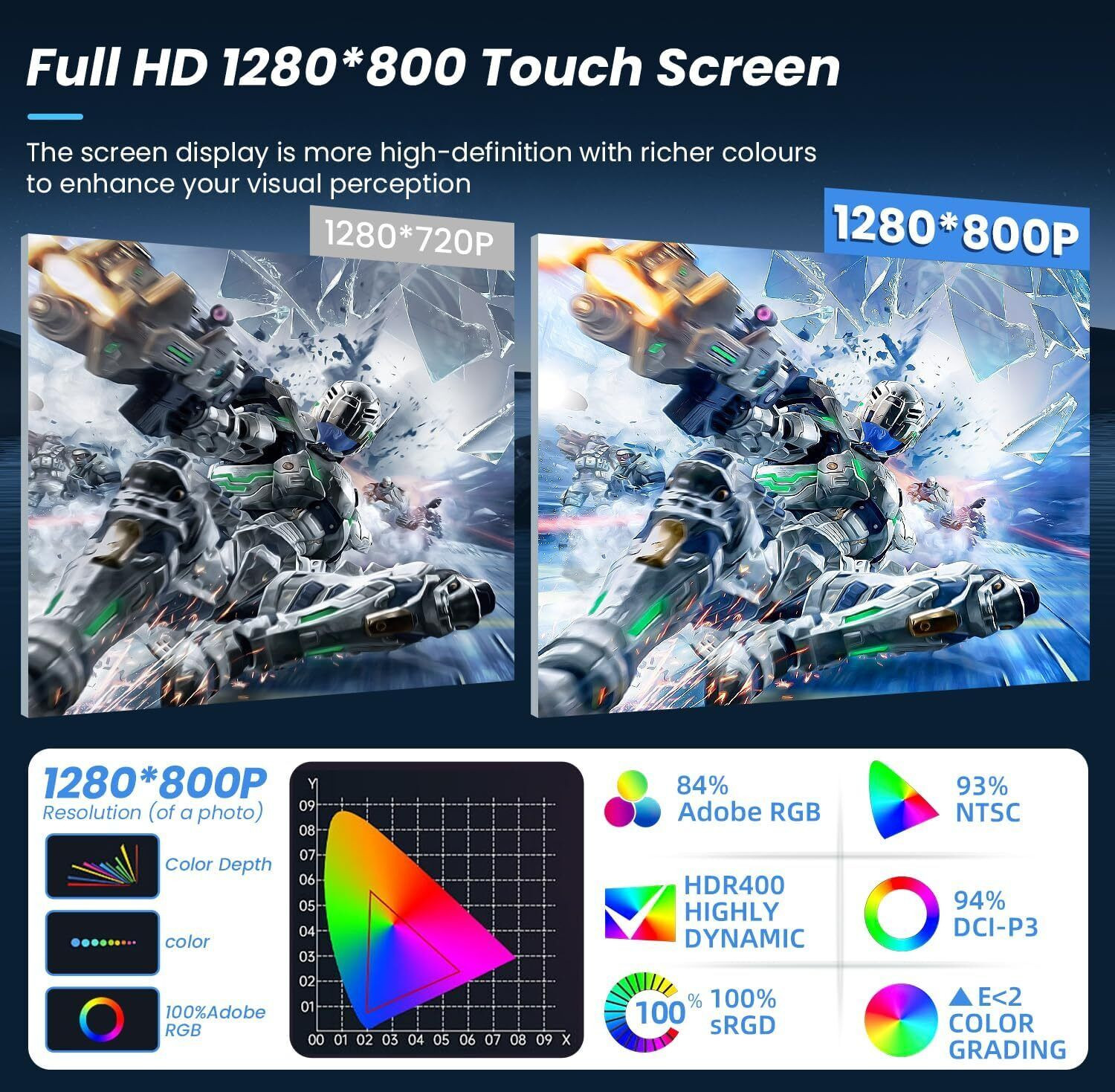 64G For 2014-2018 Dodge Ram 1500 2500 3500 Android Car Stereo GPS Radio Carplay