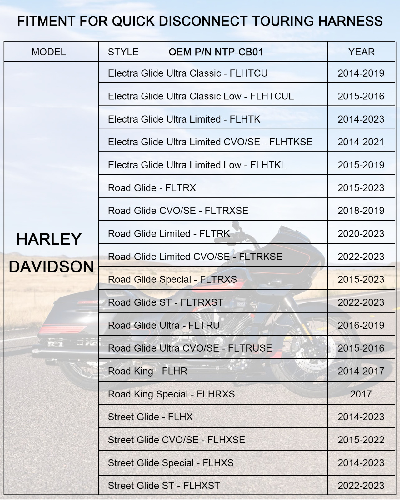 OEM Replacement Quick Disconnect Tour-Pak Wiring Harness Kit for Harley Davidson