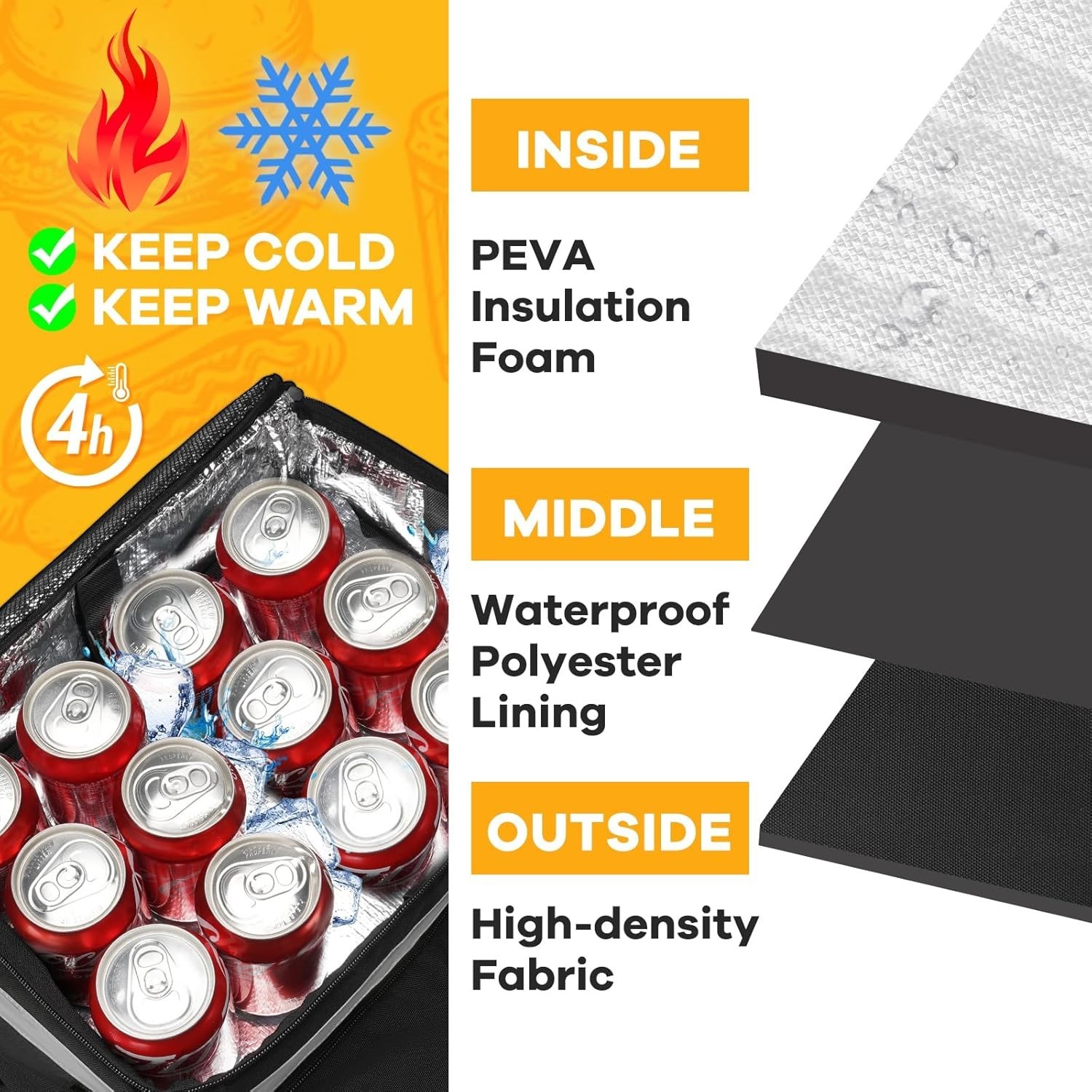 Ytonet Insulated Food Delivery Backpack w/7 Cup Holders Uber Eats Doordash - NEW